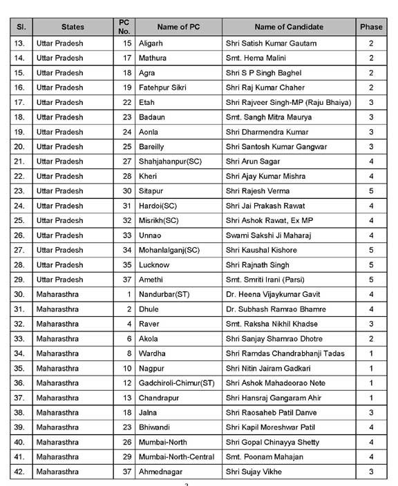 bjp candidate list for loksabha election