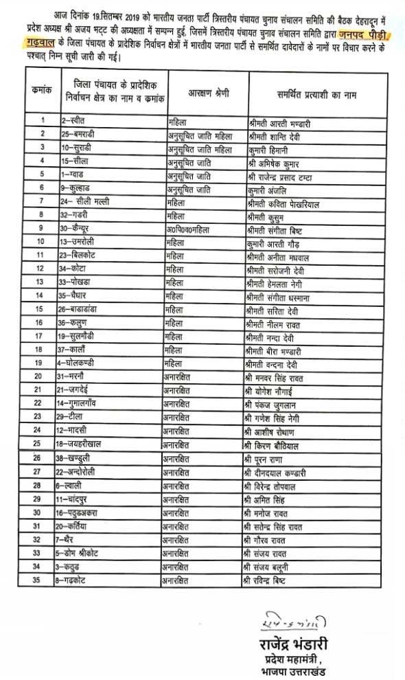 bjp-candidate-list for panchayat electiona