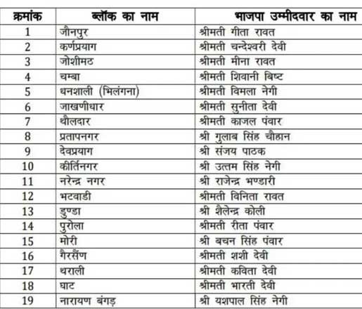 bjp-candidate-list