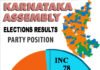 कर्नाटक में कैसे और किसकी बनेगी सरकार KARNATAKA ASSEMBLY ELECTIONS