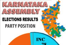 कर्नाटक में कैसे और किसकी बनेगी सरकार KARNATAKA ASSEMBLY ELECTIONS