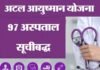 उत्तराखण्ड में अटल आयुष्मान योजना में 8 प्राइवेट अस्पताल सहित 97 अस्पताल सूचीबद्ध atal-ayushman-yojna