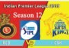 IPL-2019 का आगाज कुछ ही देर में: धोनी के सामने होगा विराट चैलेंज, जाने किस टीम में हैं कौन महारथी ipl-season-12