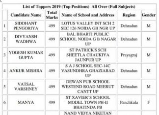 नोएडा-गाजियाबाद के बच्चों ने एक बार फिर लहराया परचम, 13 में से 6 टॉपर इन दो शहरों के cbse-10th-topper
