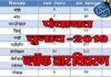 पौड़ी गढ़वाल: ग्राम प्रधान, ग्राम पंचायत, क्षेत्र पंचायत और जिला पंचायत सदस्यों का ब्लॉक वार विवरण Panchayat-elections-2019