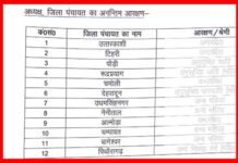 उत्तराखंड में जिला पंचायत अध्यक्ष पद पर आरक्षण सूची जारी, देखिए पूरी लिस्ट