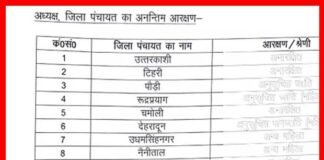 उत्तराखंड में जिला पंचायत अध्यक्ष पद पर आरक्षण सूची जारी, देखिए पूरी लिस्ट
