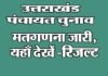 उत्तराखंड में पंचायत चुनावों की मतगणना जारी, अब तक इन प्रत्याशियों को मिली है जीत panchayat-elections-results
