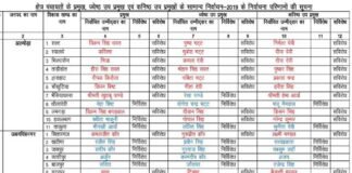 उत्तराखंड: ब्लॉक प्रमुखों के चुनाव परिणाम घोषित, देखें कौन कहां से हुआ विजयी block-pramukh-uttarakhand-1