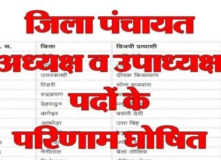 उत्तराखंड : जिला पंचायत अध्यक्ष व उपाध्यक्ष पदों के परिणाम घोषित, कहीं भाजपा तो कहीं कांग्रेस ने भी मारी बाजी, यहाँ देखें सूची jila-panchayat-adhyaksh
