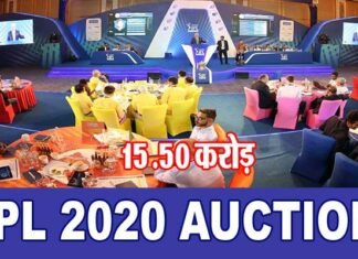 IPL AUCTION 2020: 15.50 करोड़ रुपये में बिका आईपीएल इतिहास का दूसरा सबसे मंहगा खिलाड़ी ipl-2020-oction