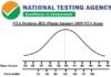 JEE मेन 2020 में 99.99 पर्सेंटाइल लाकर इस अभ्यार्थी ने किया उत्तराखंड टॉप, देखें क्या है पर्सेटाइल निकालने का तरीका What is percentile