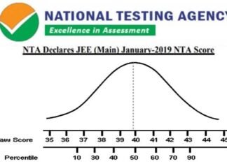 JEE मेन 2020 में 99.99 पर्सेंटाइल लाकर इस अभ्यार्थी ने किया उत्तराखंड टॉप, देखें क्या है पर्सेटाइल निकालने का तरीका What is percentile