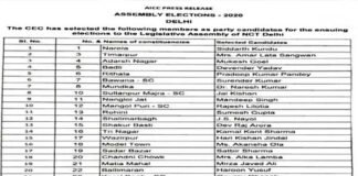 दिल्ली विधानसभा चुनाव : कांग्रेस ने 54 उम्मीदवारों के नामों का किया ऐलान, देखें किसे-कहां से मिला टिकट congress candidate lists