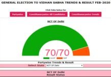 दिल्ली विधानसभा चुनाव 2020 : कौन कहां से जीता, यहां देखें परिणाम Delhi-Election-Result-2020