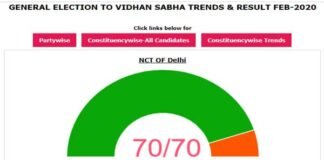 दिल्ली विधानसभा चुनाव 2020 : कौन कहां से जीता, यहां देखें परिणाम Delhi-Election-Result-2020