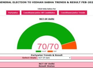 दिल्ली विधानसभा चुनाव 2020 : कौन कहां से जीता, यहां देखें परिणाम Delhi-Election-Result-2020