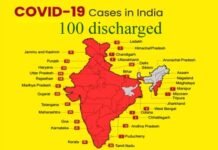 अच्छी खबर: भारत में अब तक कोरोना के 100 मरीज बिल्कुल ठीक हो चुके हैं, देखें पूरी लिस्ट corona-positive-in-india