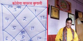 कोरोनावायरस: चीन का आर्थिक रूप से पूरे विश्व पर राज करने की महत्वाकांक्षा का दुष्परिणाम, डॉ. घिल्डियाल korona-virus-ki-kundali