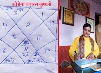 कोरोनावायरस: चीन का आर्थिक रूप से पूरे विश्व पर राज करने की महत्वाकांक्षा का दुष्परिणाम, डॉ. घिल्डियाल korona-virus-ki-kundali