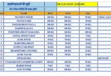 ग्रेटर नोएडा: गरीबों की मदद के लिए आगे आये लोग, एकत्र किया राशन का सामान rashan-donate