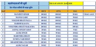 ग्रेटर नोएडा: गरीबों की मदद के लिए आगे आये लोग, एकत्र किया राशन का सामान rashan-donate
