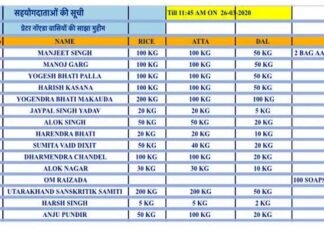 ग्रेटर नोएडा: गरीबों की मदद के लिए आगे आये लोग, एकत्र किया राशन का सामान rashan-donate