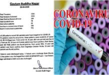 नोएडा/ग्रेनो में 5 लोगों में कोरोना की पुष्टि, जिले में 134 पहुंचा संक्रमितों का आंकड़ा 5-corona-positive-in-noida