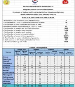 corona-positive-case