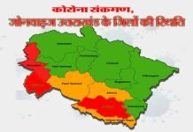 कोरोना: देहरादून के बाद अब उत्तराखंड के ये दो जिले भी रेड जोन घोषित, देखें सभी जिलों की स्थिति corona-case-in-uttarakhand