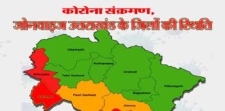 कोरोना: देहरादून के बाद अब उत्तराखंड के ये दो जिले भी रेड जोन घोषित, देखें सभी जिलों की स्थिति corona-case-in-uttarakhand