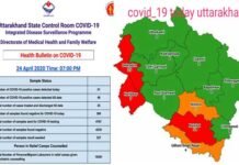 उत्तराखंड में मिला एक और कोरोना पॉजिटिव मरीज, 48 पहुंची संक्रमितों की संख्या corona-case-in-uttarakhand