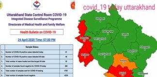 उत्तराखंड में मिला एक और कोरोना पॉजिटिव मरीज, 48 पहुंची संक्रमितों की संख्या corona-case-in-uttarakhand