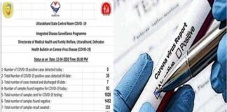 उत्तराखंड में थमने लगा है कोरोना का सिलसिला, लगातार चौथे दिन आई अच्छी ख़बर corona-positive-case