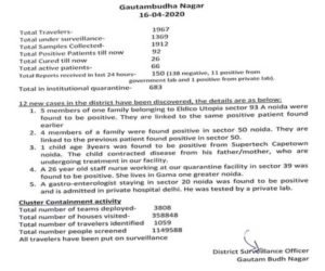 corona-positive-in-noida