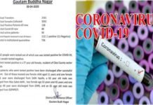 नोएडा में गर्भवती महिला कोरोना पॉजिटिव, जिम्स में भर्ती, 138 हुई मरीजों की संख्या pregnant lady corona psitive in noida