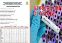 उत्तराखंड: 6 और लोगों में कोरोना की पुष्टि, तबलीगी जमात से जुड़े हैं मरीज, 16 हुई संक्रमितों की संख्या corona-positive-in-uttarakhnd