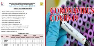 उत्तराखंड: 6 और लोगों में कोरोना की पुष्टि, तबलीगी जमात से जुड़े हैं मरीज, 16 हुई संक्रमितों की संख्या corona-positive-in-uttarakhnd