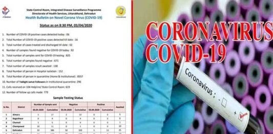 corona-positive-in-uttarakhnd