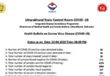अच्छी खबर: उत्तराखंड में कोरोना के 50 प्रतिशत मरीज ठीक होकर लौटे घर corona-recovery-in-uttarakhand