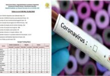 उत्तराखंड में आज फिर कोरोना के 4 नए मामले, 26 पहुंचा कोरोना संक्रमितों आंकड़ा corona-update-uttarakhand