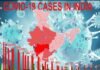 देश में 23 हजार के पार पहुंची कोरोना के मरीजों की संख्या, कहाँ कितने मरीज, देखें पूरी लिस्ट covid-19-cases