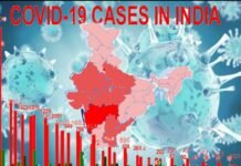 देश में 23 हजार के पार पहुंची कोरोना के मरीजों की संख्या, कहाँ कितने मरीज, देखें पूरी लिस्ट covid-19-cases