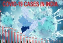 कोरोना : 15 हजार के पार पहुंचा आंकड़ा, 507 की मौत, देश में कहाँ कितने मरीज, देखें पूरी लिस्ट covid-19-cases