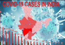 20 हजार के करीब पहुंचा देश में कोरोना मरीजों का आंकड़ा, 600 से ज्यादा मौतें, कहाँ कितने मरीज, देखें पूरी लिस्ट covid-19-cases-in-india