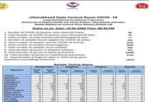 उत्तराखंड में सामने आए दो कोरोना पॉजिटिव केस, 44 पहुंचा संक्रमितों का आंकड़ा covid-19-cases-in-uttarakha