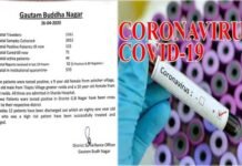 गौतमबुद्ध नगर में 3 लोगों में कोरोना की पुष्टि, 115 पहुंचा मरीजों का आंकड़ा gautam-buddha-nagar-crona-case