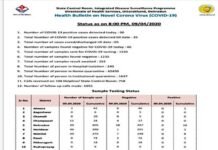 अच्छी खबर: उत्तराखंड में आज नहीं आया एक भी कोरोना पॉजिटिव केस, 46 सैंपल की रिपोर्ट आई नेगटिव उत्तराखंड में आज नहीं आया एक भी कोरोना पॉजिटिव केस