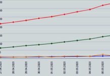 53 हजार के करीब पहुंचा देश में कोरोना मरीजों का आंकड़ा, किस राज्य में कितने मरीज, देखें पूरी लिस्ट corona-case-in-india
