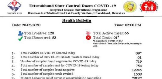 corona-case-in-uttarakhand
